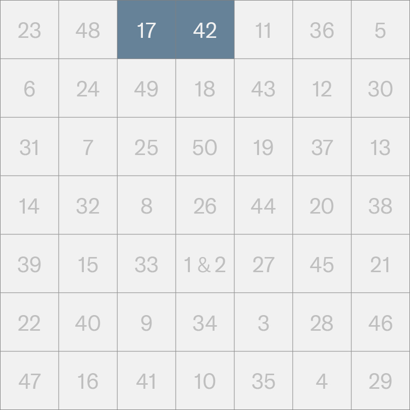 Within the parameters of the Venus magic square hypothesis, Emblems 17 and 42 are brought together along the first row