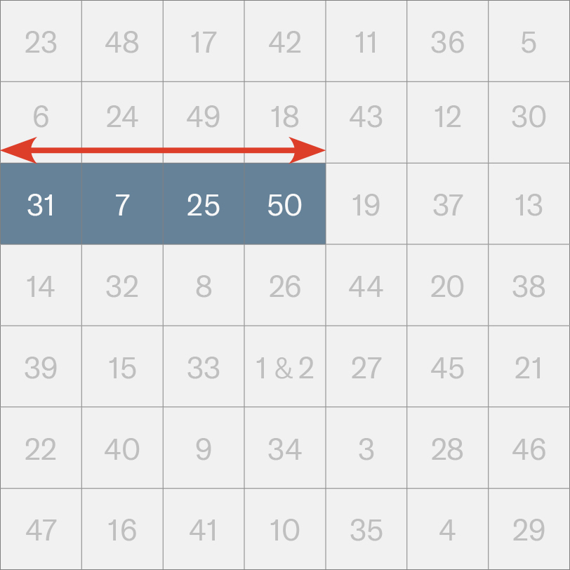 Hypothetical grouping along the third row of the Venus magic square