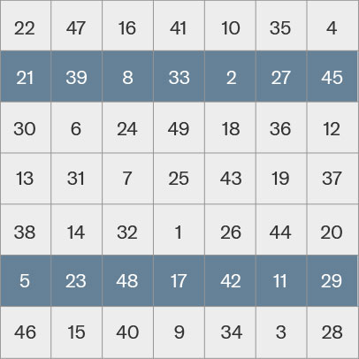 The last part of 4 in the second series of animated graphics that depict the properties of the Venus magic square. The 7 by 7 square swaps all of the highlighted cells in the second and sixth rows.